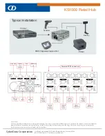 Preview for 2 page of CyberData KS-1000 Specification Sheet