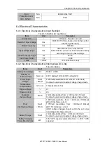 Preview for 51 page of CyberPower HSTP3T15KE-C User Manual