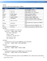 Preview for 101 page of CyberPower PDU31 Series User Manual