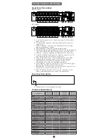 Preview for 9 page of CyberPower PDU31001 User Manual