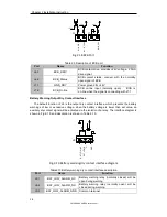 Preview for 34 page of CyberPower SM180KMFX User Manual