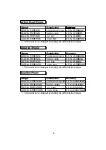 Preview for 9 page of CyberVisuell LDW-6093K Operation Manual