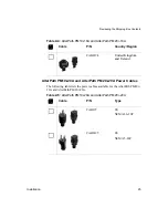 Preview for 45 page of Cyclades alterpath pm10 Installation, Administration And User Manual