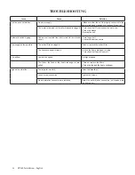 Preview for 14 page of CyClone DV160 Installation And Operation Instructions Manual