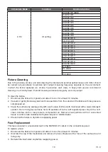 Preview for 10 page of Cyclops Lighting FR-40W User Manual