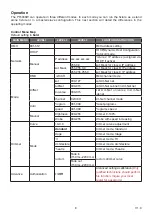 Preview for 8 page of Cyclops Lighting PR-300W User Manual