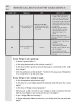 Preview for 67 page of Cylinda KF3185NVE User Manual