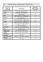 Preview for 99 page of Cylinda KF3185NVE User Manual