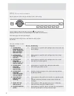 Preview for 22 page of Cylinda Sv-Tvatt R Instructions For Use Manual