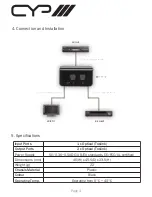 Preview for 5 page of CYP AU-D12 Operation Manual