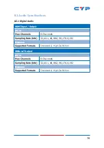 Preview for 83 page of CYP CDPS-U2HPIP Operation Manual