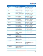 Preview for 19 page of CYP CDPS-U4H4HSA Operation Manual