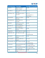 Preview for 21 page of CYP CDPS-U4H4HSA Operation Manual