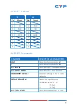 Preview for 13 page of CYP CH-2527RXPL Operation Manual