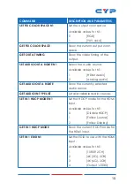 Preview for 15 page of CYP CH-2527RXPL Operation Manual