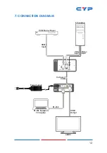 Preview for 17 page of CYP CH-2527RXPL Operation Manual