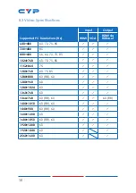 Preview for 20 page of CYP CH-2527RXPL Operation Manual