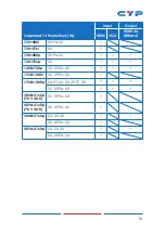 Preview for 21 page of CYP CH-2527RXPL Operation Manual