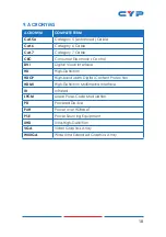 Preview for 23 page of CYP CH-2527RXPL Operation Manual