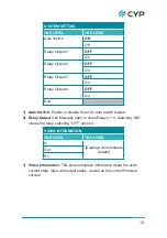 Preview for 19 page of CYP CH-2540RX Operation Manual