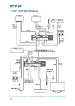 Preview for 38 page of CYP CH-U331TX Operation Manual