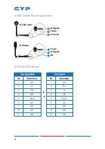 Preview for 56 page of CYP CH-U331TX Operation Manual