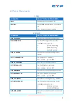 Preview for 57 page of CYP CH-U331TX Operation Manual