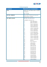 Preview for 63 page of CYP CH-U331TX Operation Manual