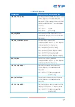 Preview for 65 page of CYP CH-U331TX Operation Manual