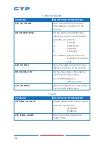 Preview for 66 page of CYP CH-U331TX Operation Manual