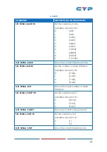 Preview for 67 page of CYP CH-U331TX Operation Manual