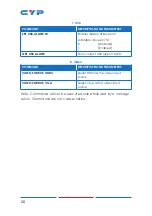 Preview for 68 page of CYP CH-U331TX Operation Manual