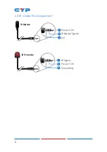 Preview for 10 page of CYP CHDBT-1H3CL Operation Manual