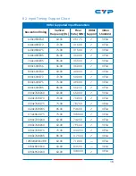 Preview for 21 page of CYP CMSI-48E Operation Manual