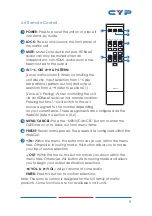 Preview for 15 page of CYP CPLUS-662CVEA Operation Manual