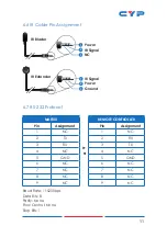 Preview for 17 page of CYP CPLUS-662CVEA Operation Manual