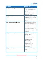 Preview for 29 page of CYP CPLUS-662CVEA Operation Manual