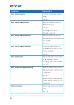 Preview for 30 page of CYP CPLUS-662CVEA Operation Manual