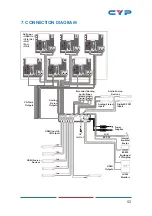 Preview for 59 page of CYP CPLUS-662CVEA Operation Manual