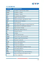 Preview for 65 page of CYP CPLUS-662CVEA Operation Manual