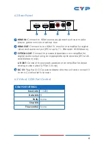 Preview for 9 page of CYP CPLUS-V11PE2 Operation Manual