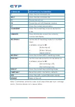 Preview for 10 page of CYP CPLUS-V11PE2 Operation Manual