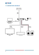 Preview for 14 page of CYP CPLUS-V11PE2 Operation Manual