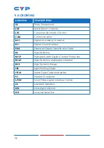 Preview for 18 page of CYP CPLUS-V11PE2 Operation Manual