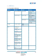 Preview for 15 page of CYP CSC-6012RX Operation Manual