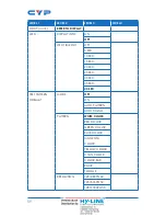 Preview for 16 page of CYP CSC-6012RX Operation Manual