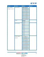 Preview for 17 page of CYP CSC-6012RX Operation Manual