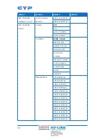 Preview for 18 page of CYP CSC-6012RX Operation Manual