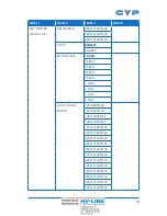 Preview for 19 page of CYP CSC-6012RX Operation Manual