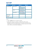 Preview for 20 page of CYP CSC-6012RX Operation Manual